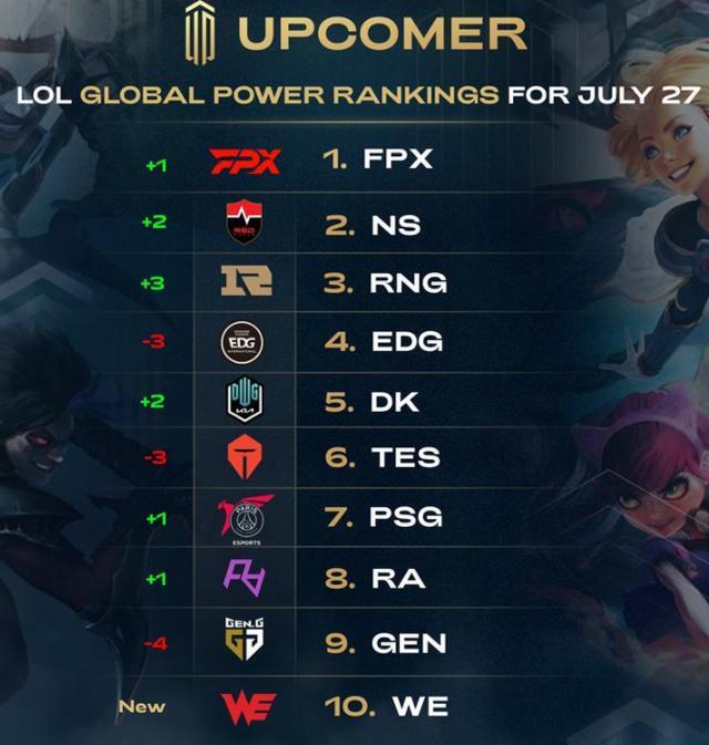 参赛者需要 参赛者需要