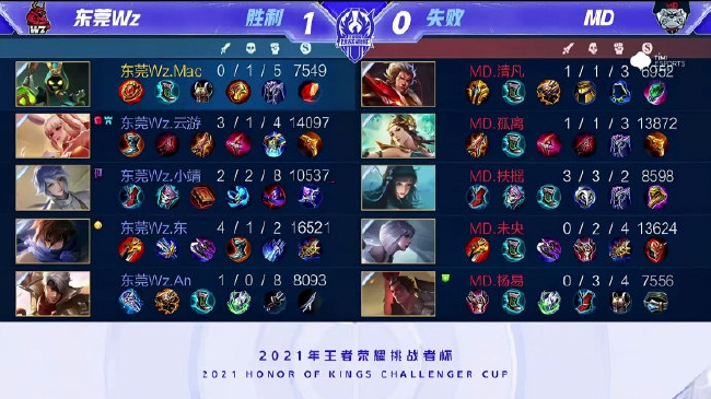 身的不足 身的不足