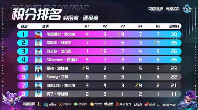 球或内切顺 球或内切顺