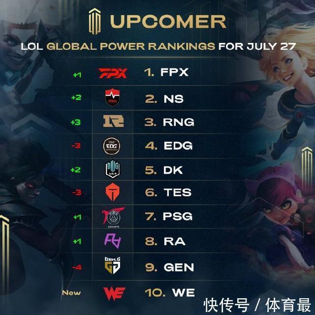 出手变快 出手变快